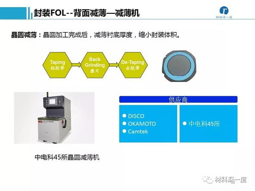 招商名錄 半導體加工工藝及設備供應商與計算機軟硬件及輔助設備匯總