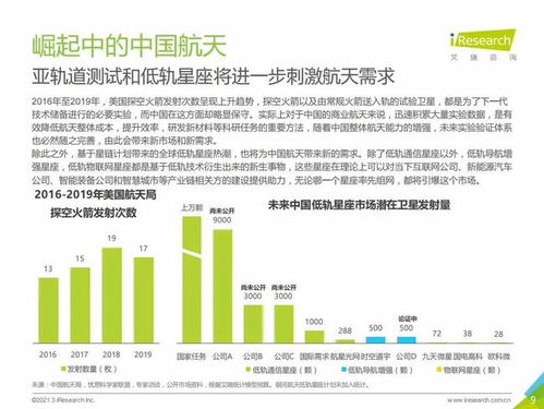 2021年中國商業(yè)航天產(chǎn)業(yè)發(fā)展報告 月中霜里斗嬋娟