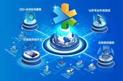 從實驗室到全球網絡 慧博云通十六載筑基，織就泛智能終端與移動通信的“質量守護網”