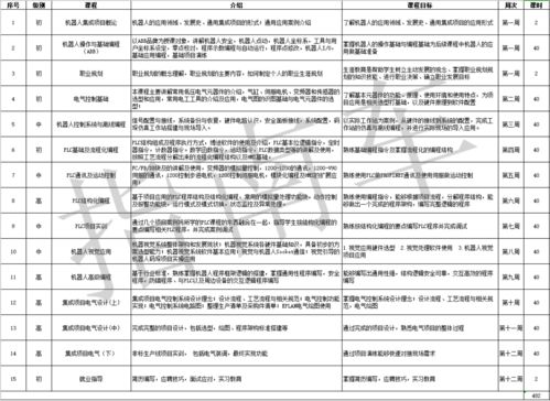 機(jī)器人自動(dòng)化系統(tǒng)集成班10月開(kāi)班通知——開(kāi)啟智能制造新征程